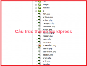 Cấu trúc theme wordpress
