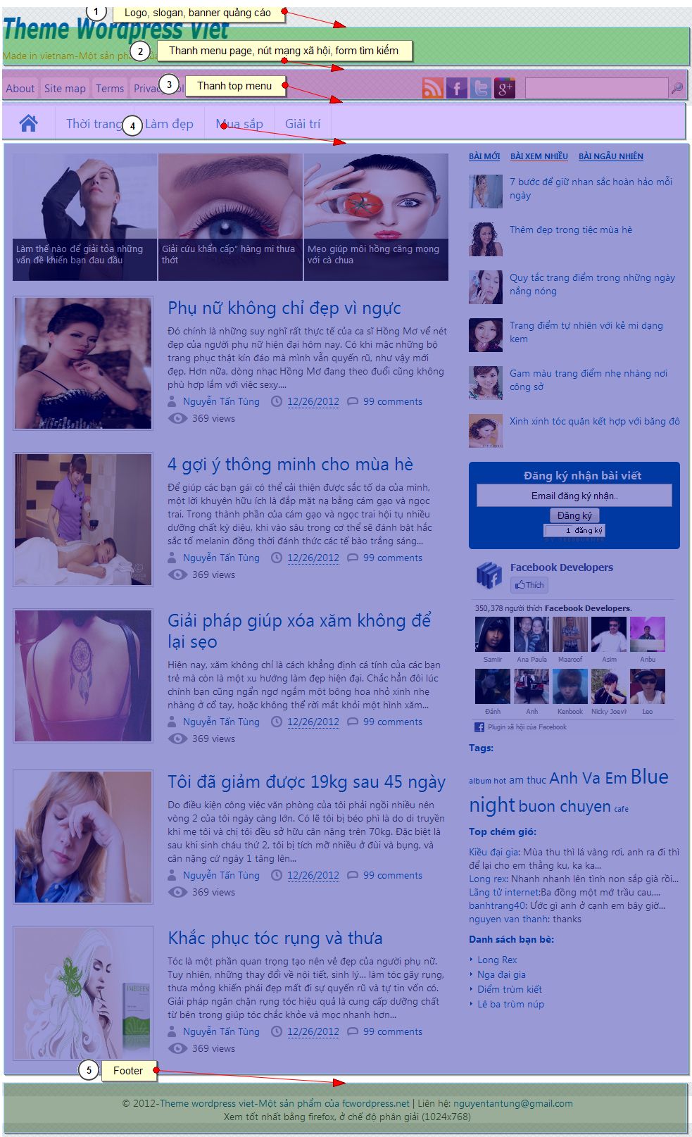 html, css trang index