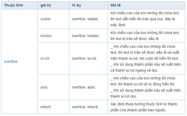 thuoc tinh overflow