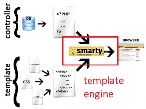 Lam Chu Smarty Framework Trong 10 Phut