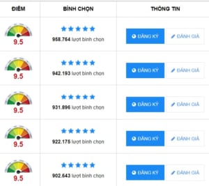 Function Tao Rating Star Tu Dashicon Wordpress